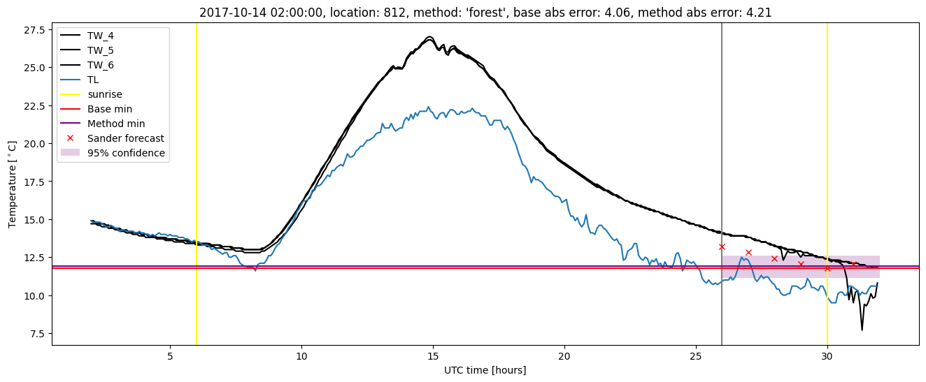 My plot :)