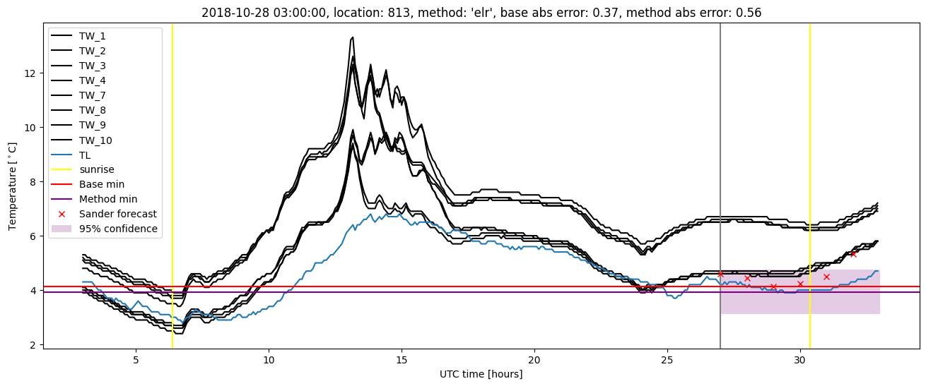 My plot :)