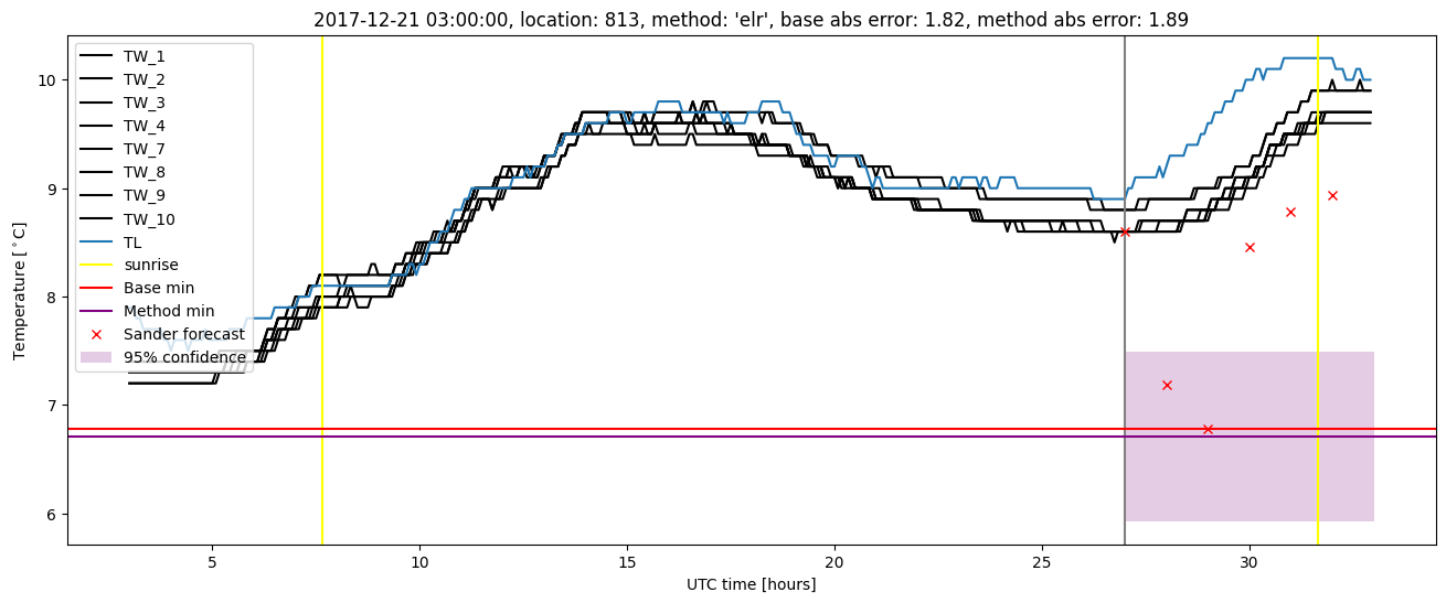 My plot :)