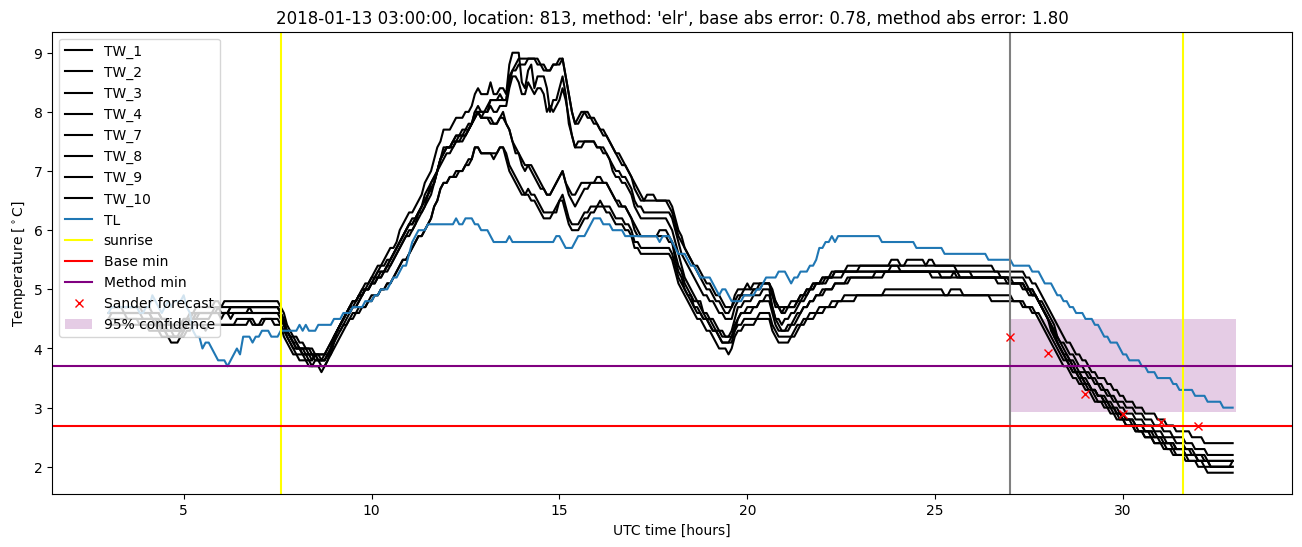 My plot :)