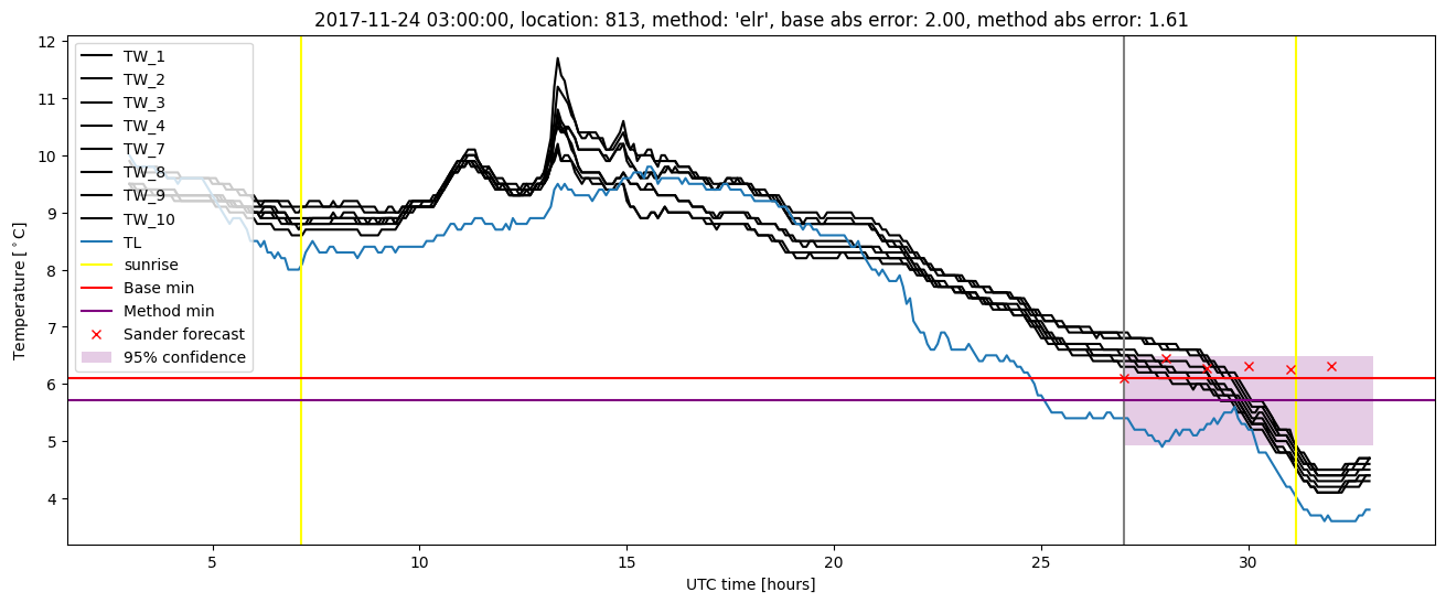 My plot :)