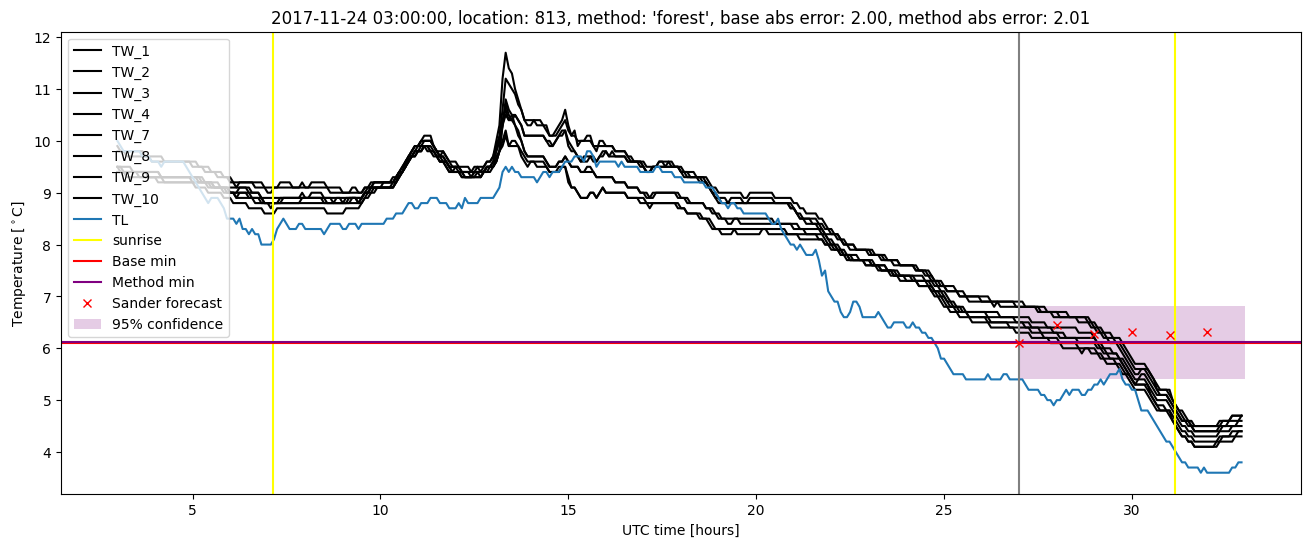 My plot :)