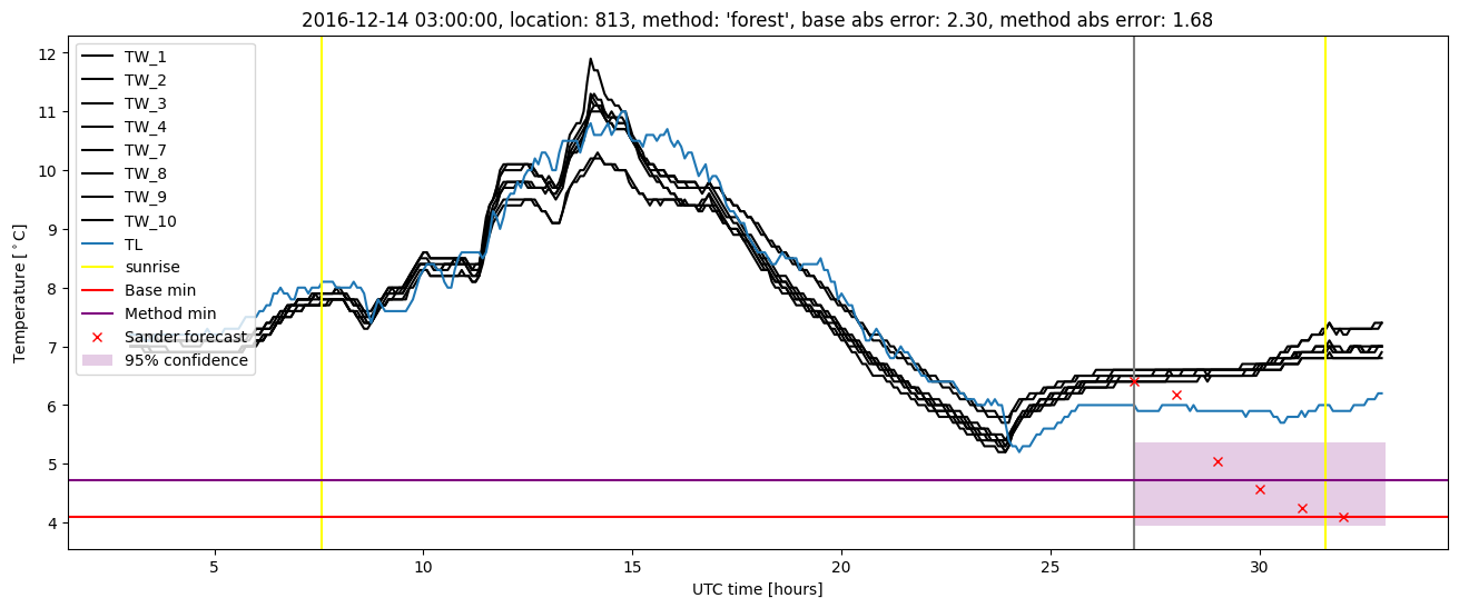 My plot :)