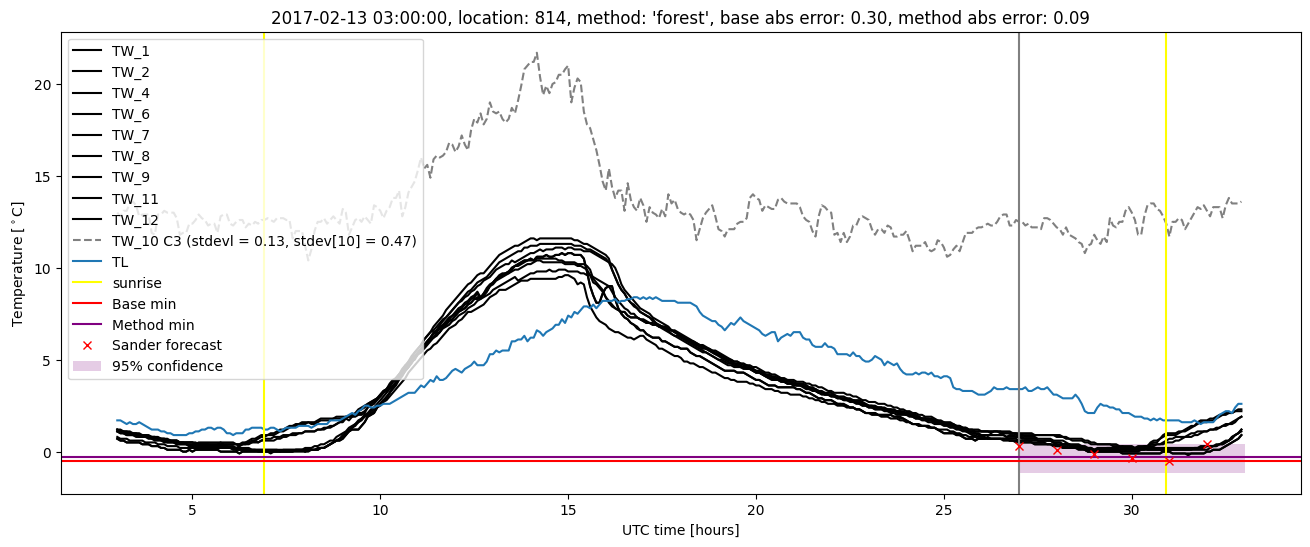 My plot :)