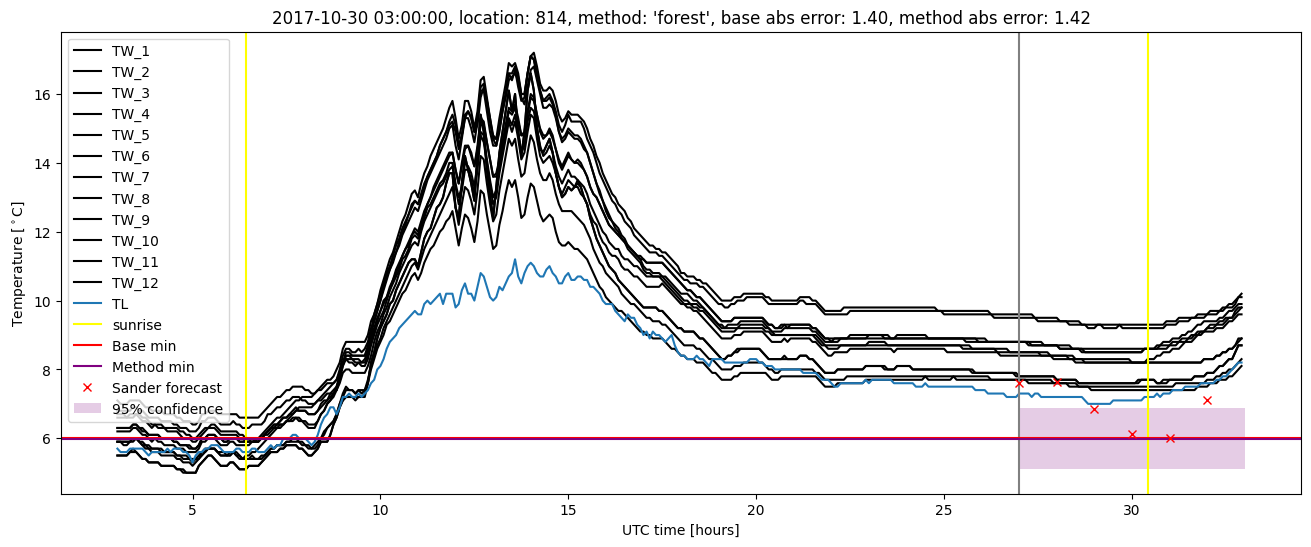 My plot :)