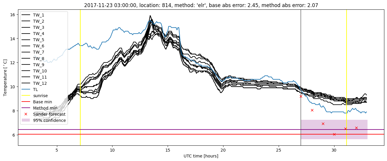 My plot :)