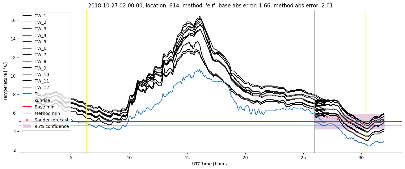 My plot :)