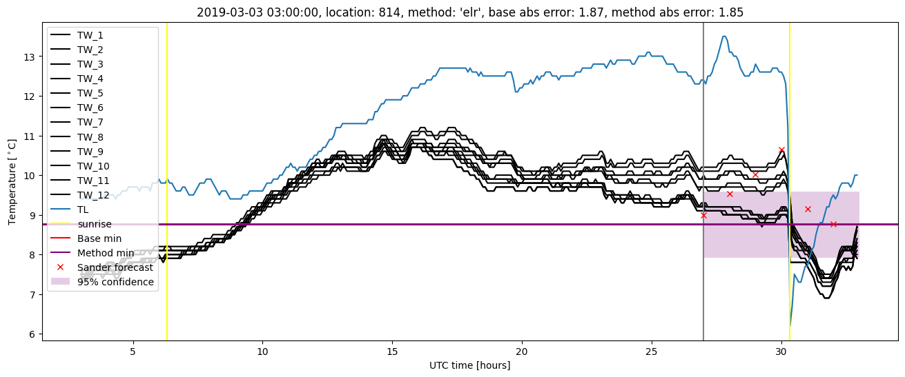 My plot :)