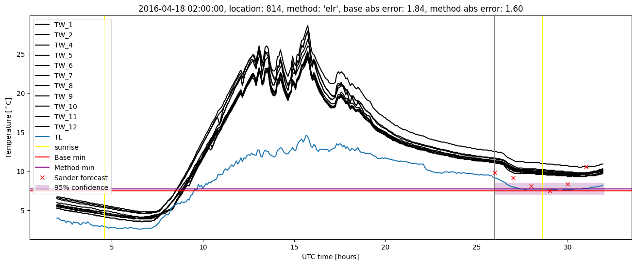 My plot :)