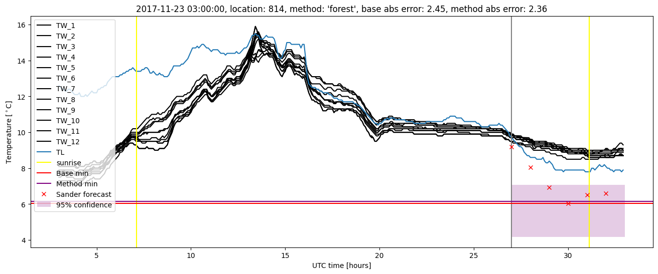 My plot :)