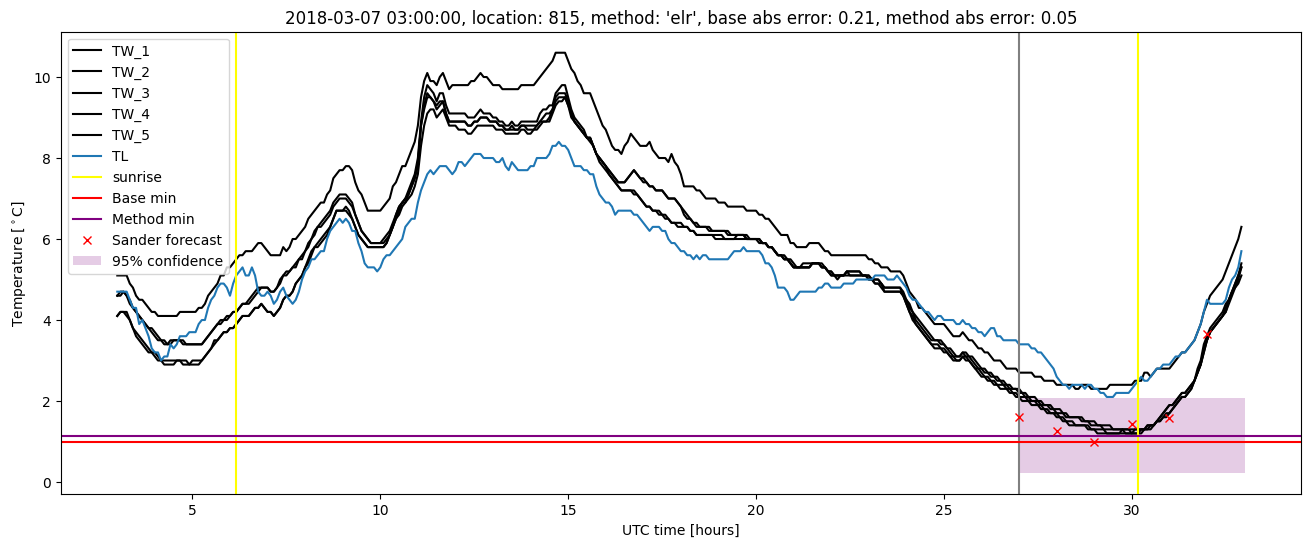 My plot :)