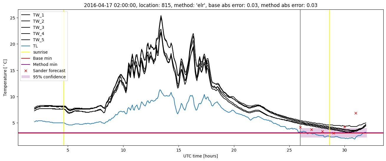 My plot :)