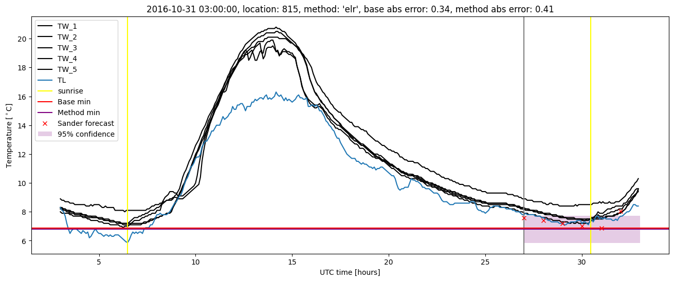 My plot :)