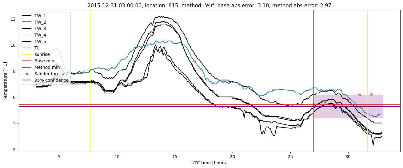 My plot :)