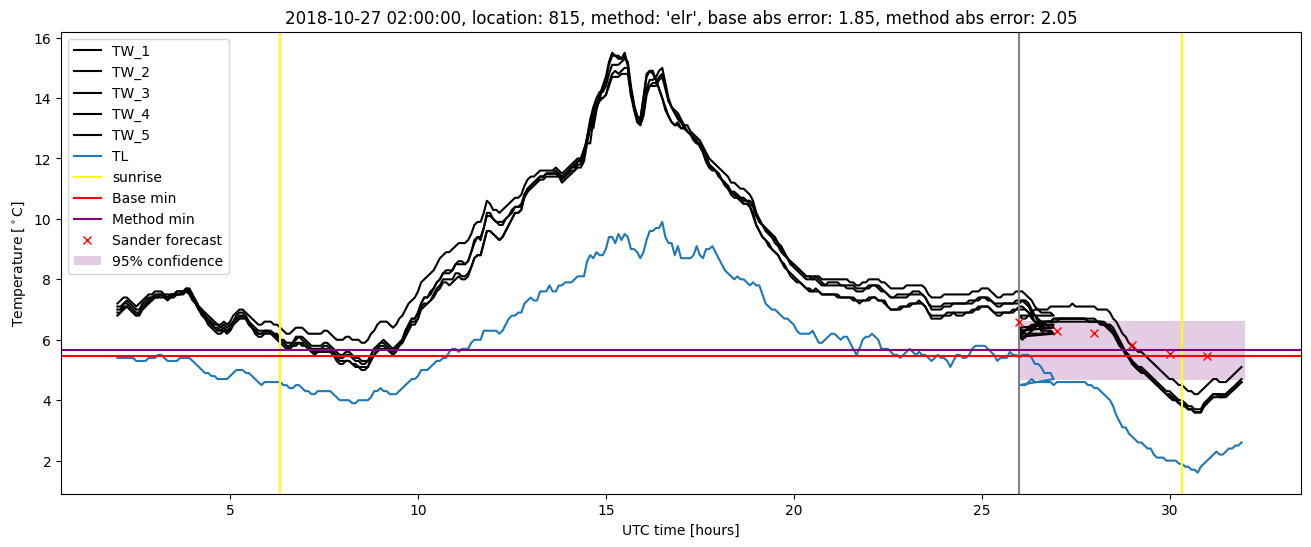 My plot :)