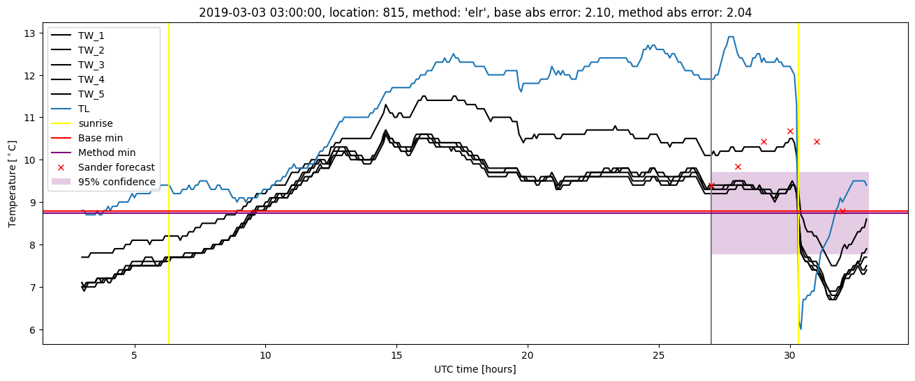 My plot :)