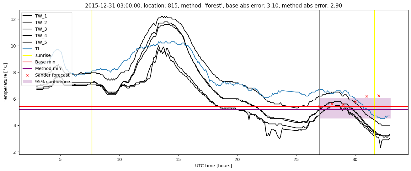 My plot :)