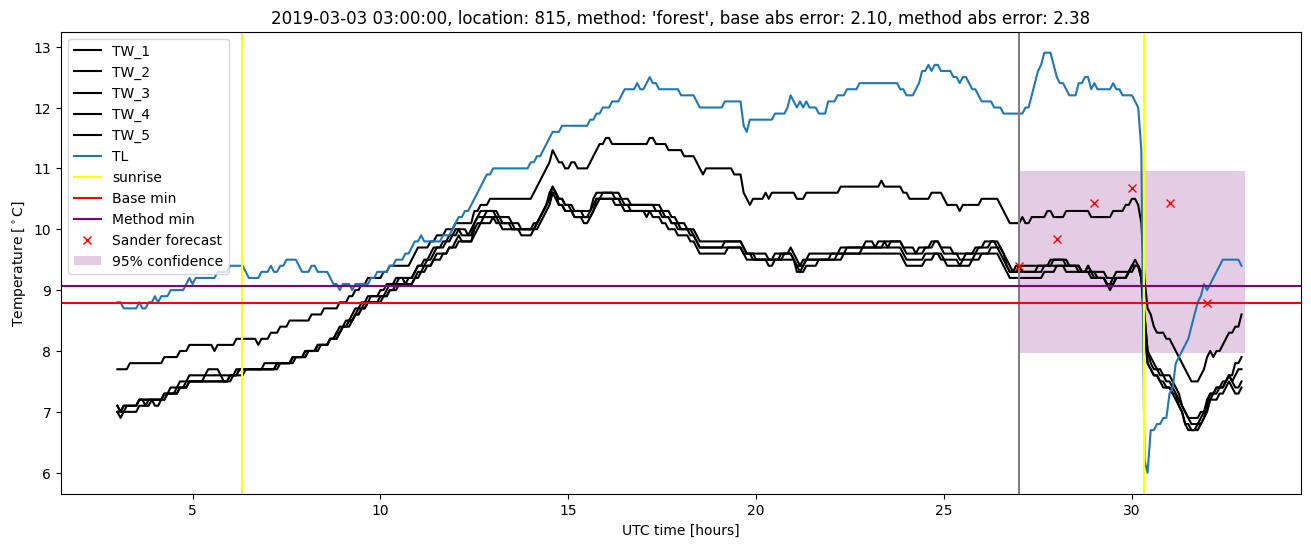 My plot :)