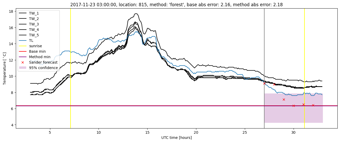 My plot :)