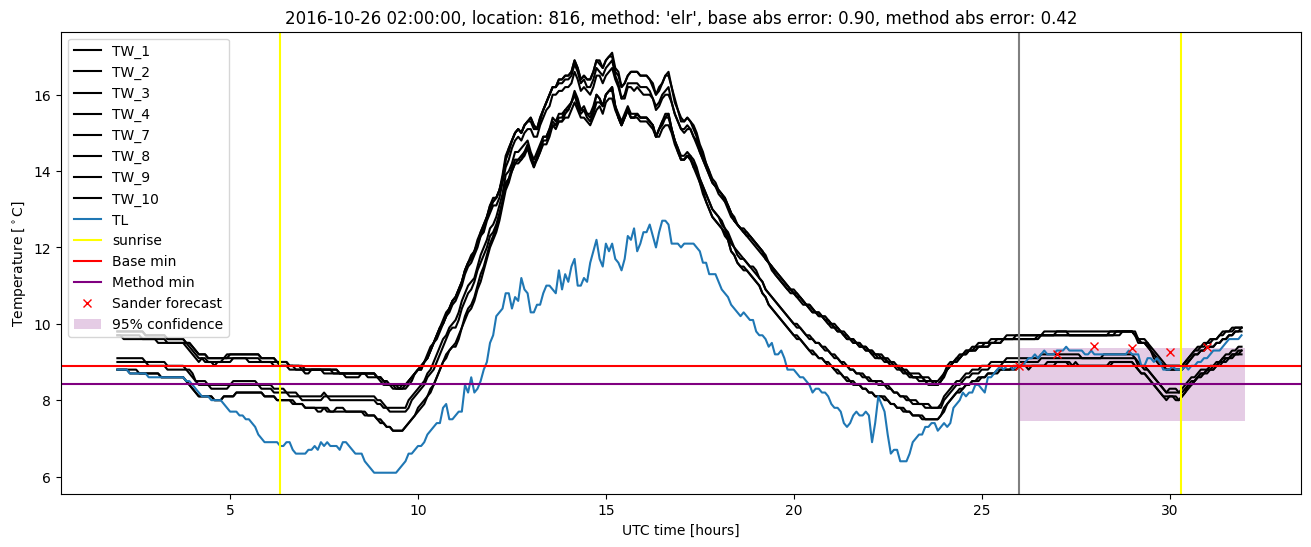 My plot :)