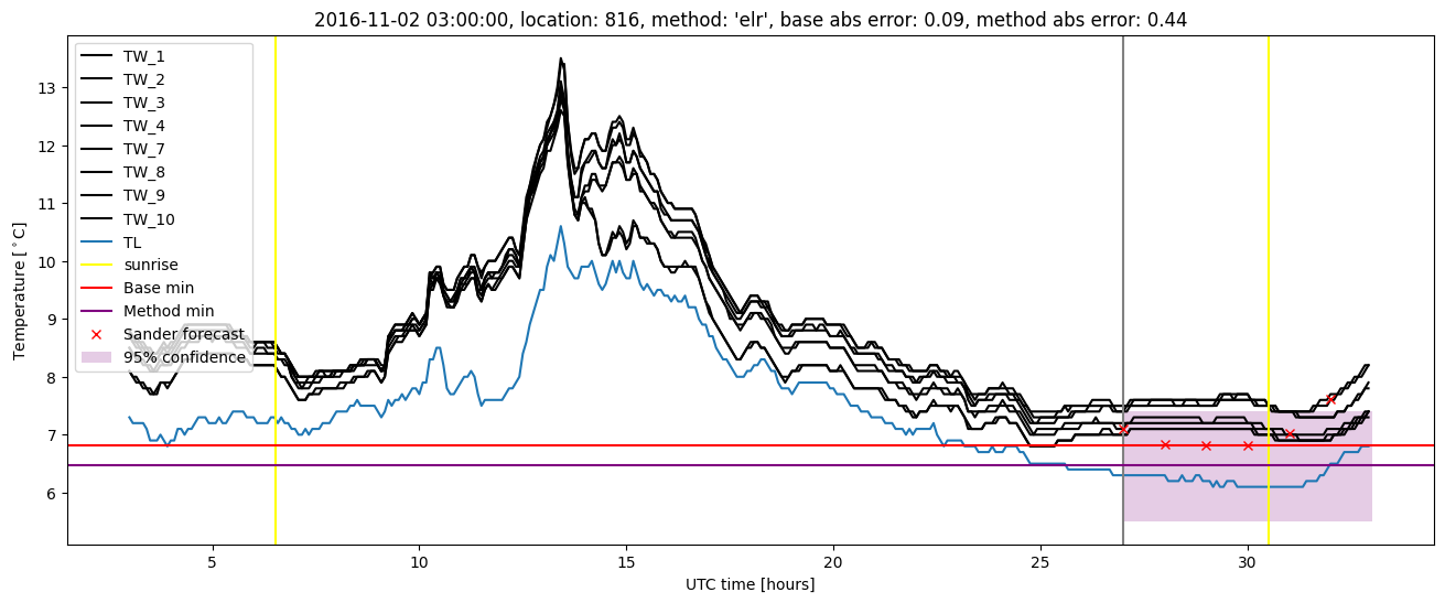 My plot :)