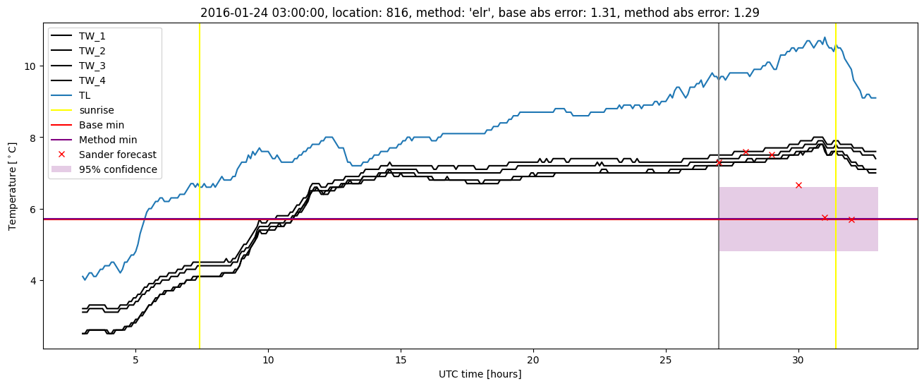 My plot :)