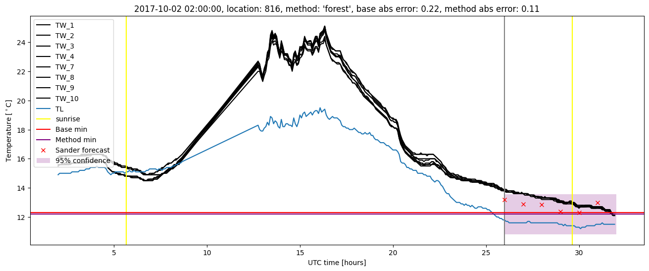 My plot :)