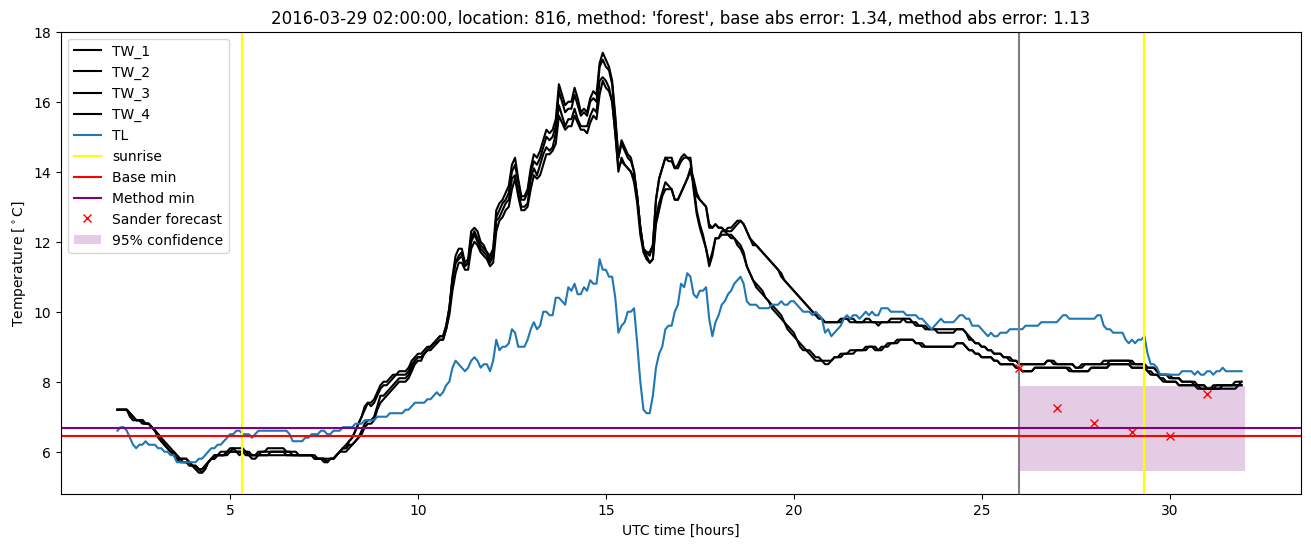 My plot :)