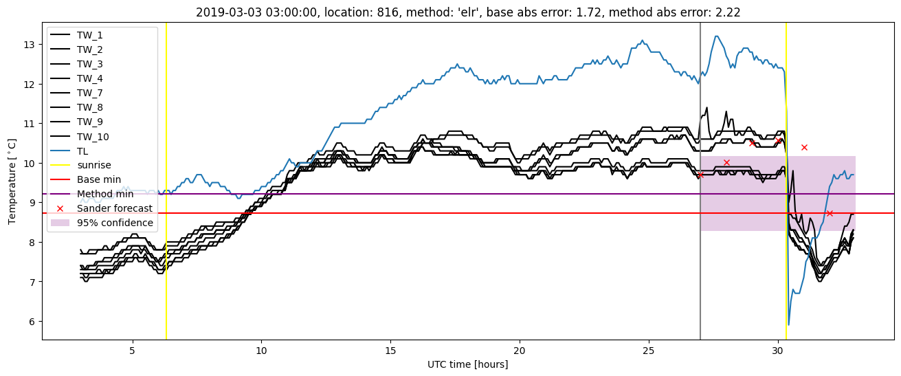 My plot :)