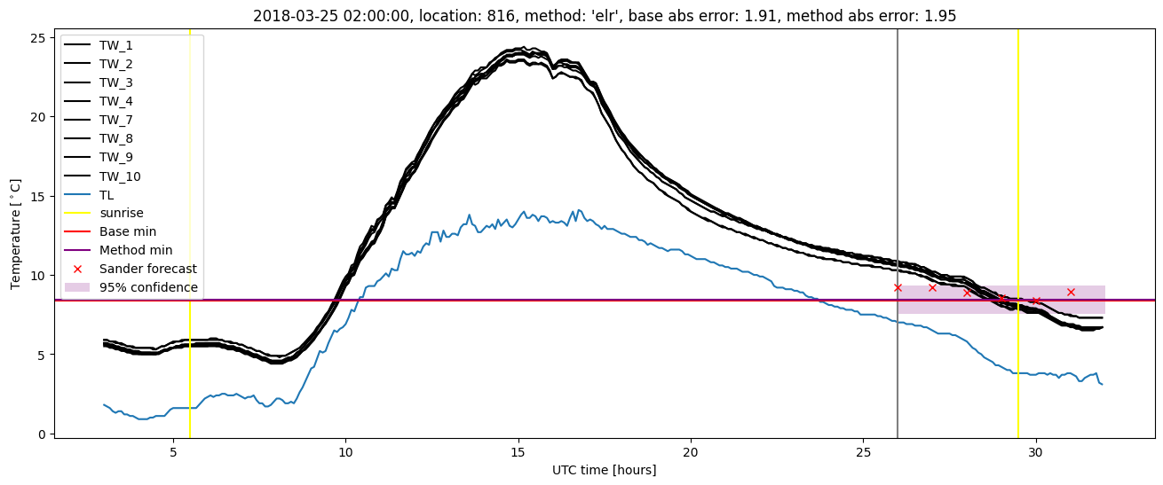 My plot :)