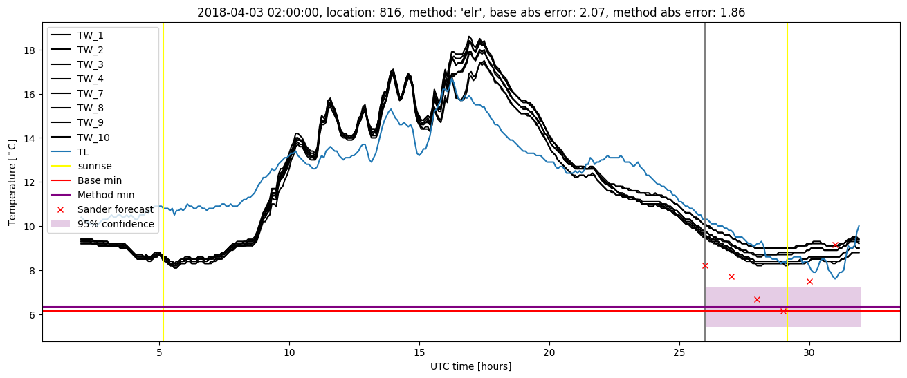 My plot :)