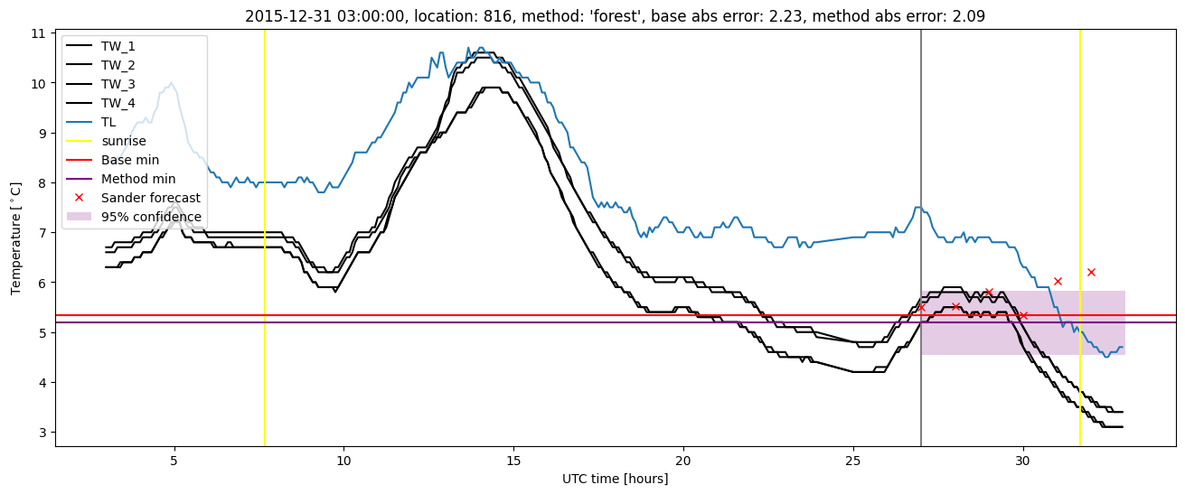 My plot :)