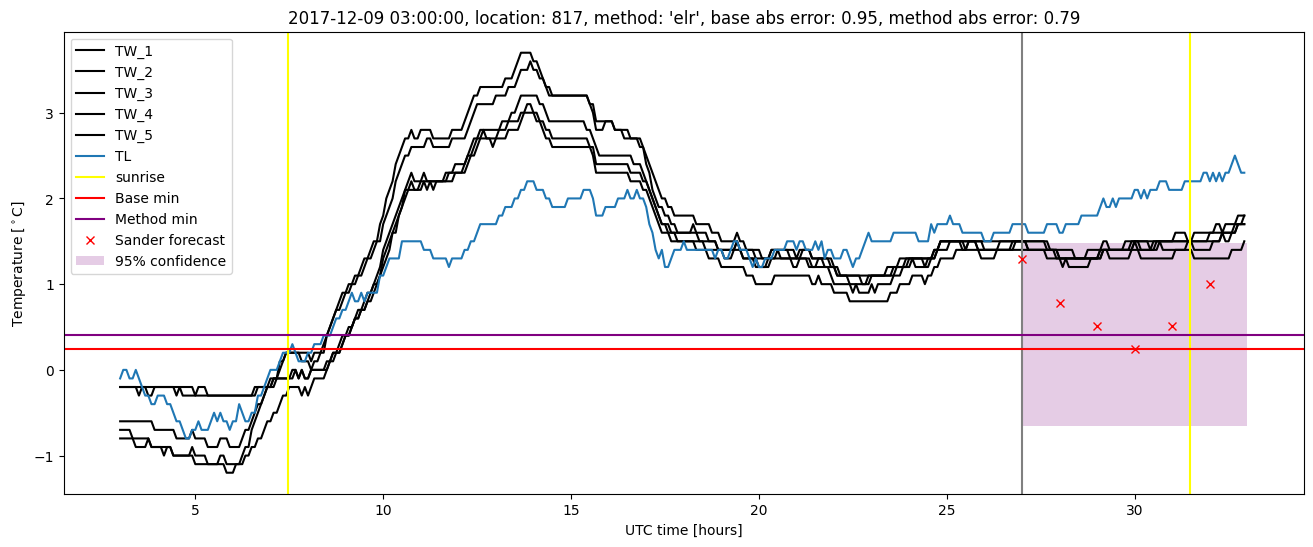 My plot :)