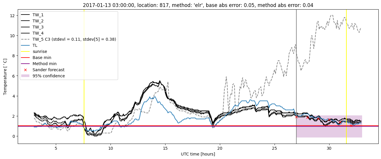 My plot :)