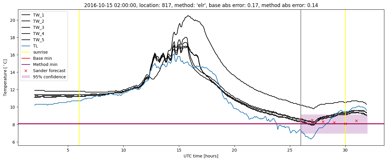 My plot :)