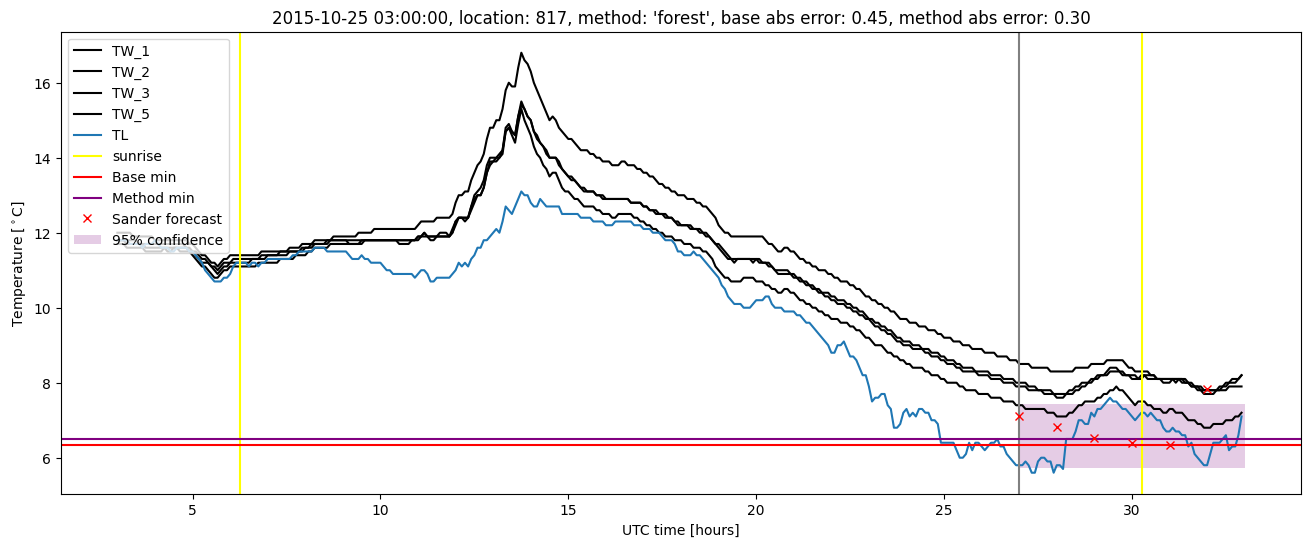 My plot :)