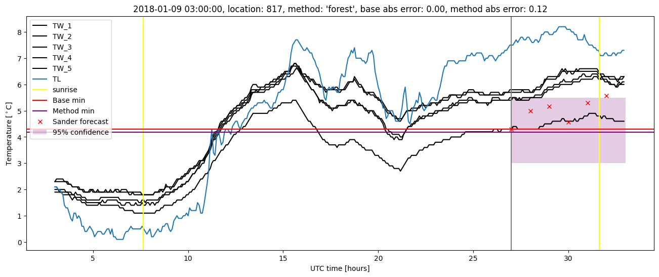 My plot :)