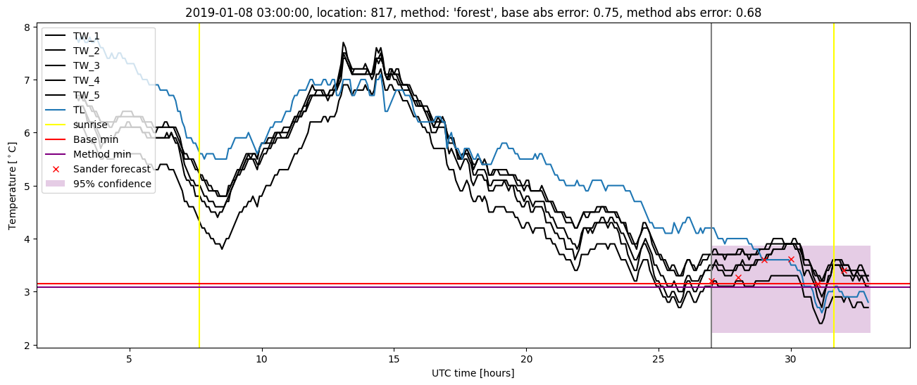 My plot :)