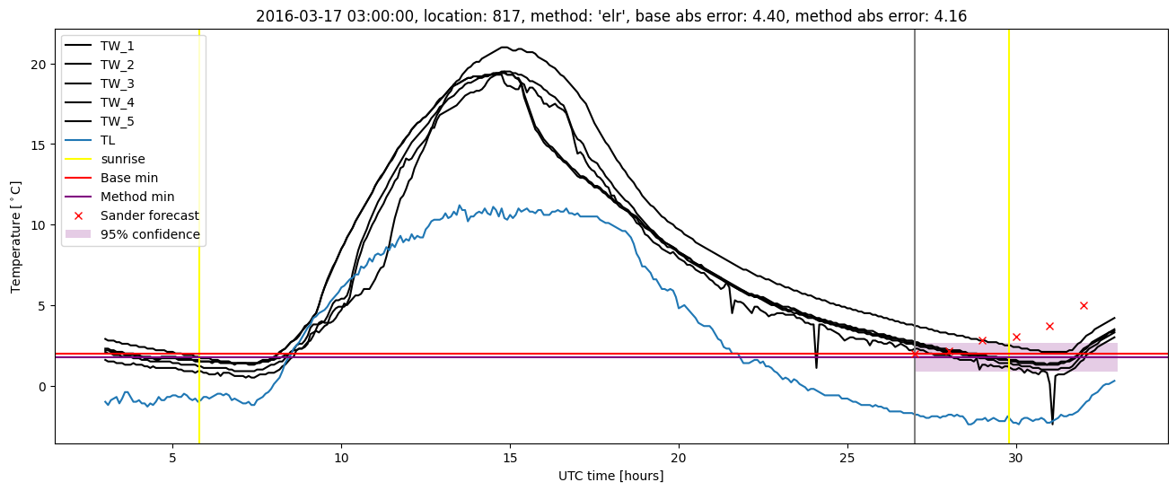 My plot :)