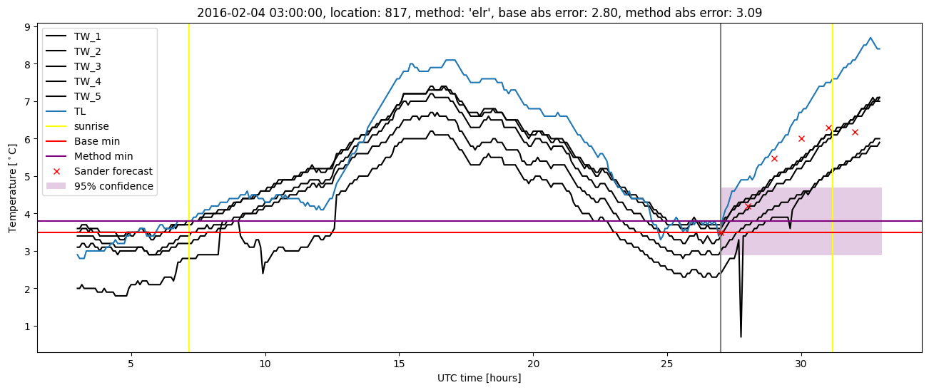 My plot :)