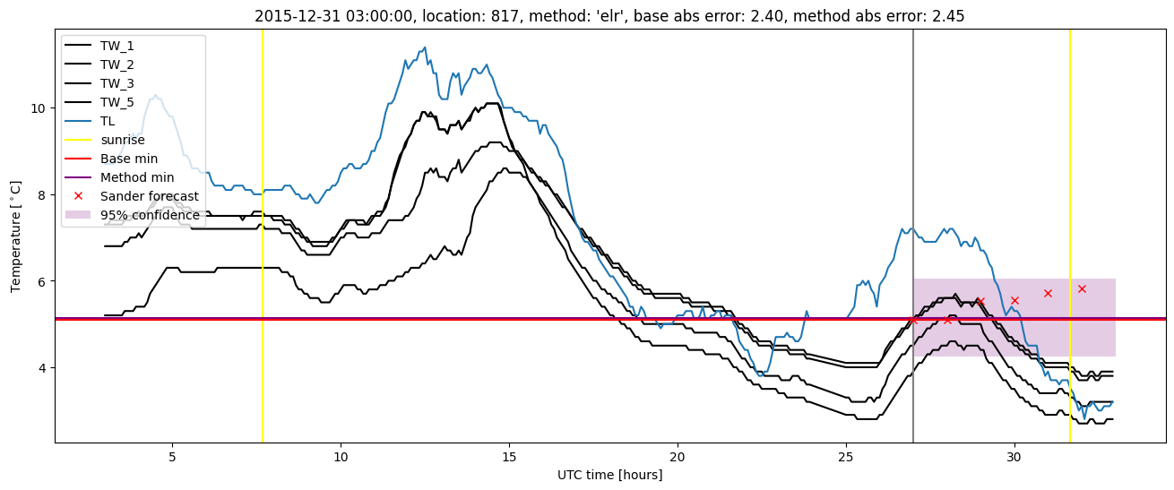 My plot :)