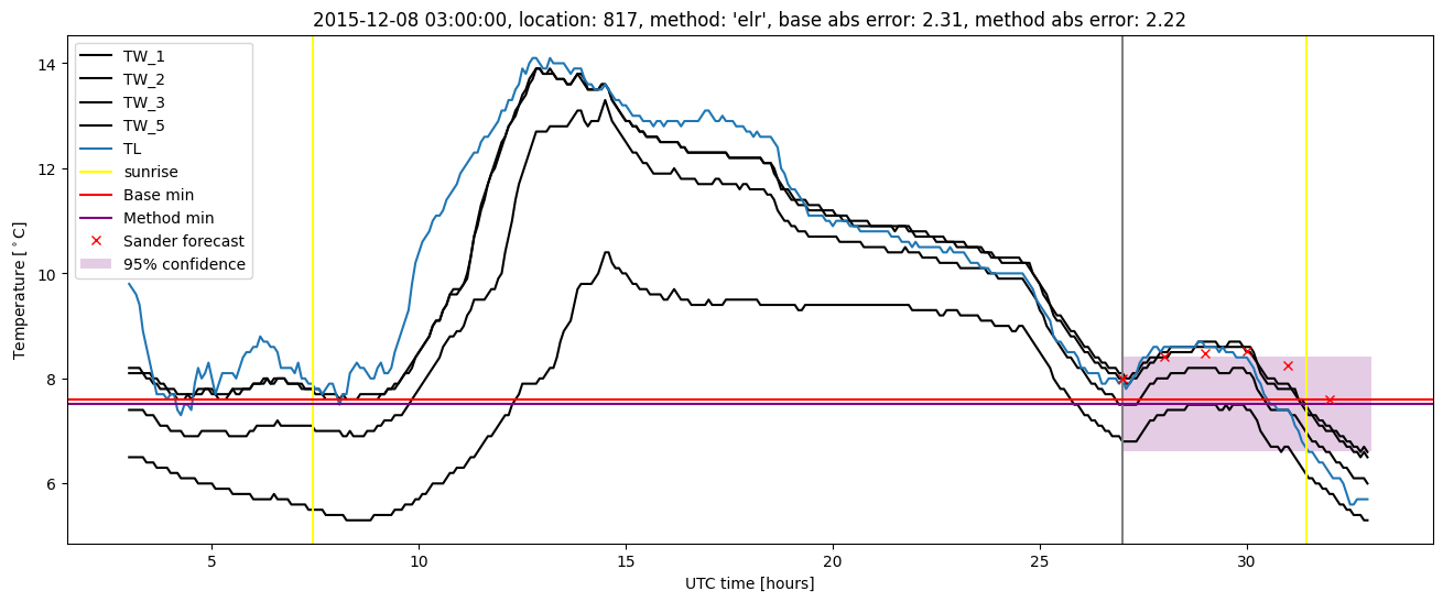 My plot :)