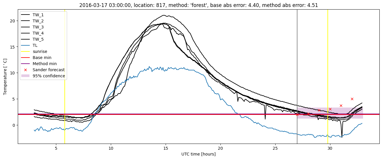 My plot :)