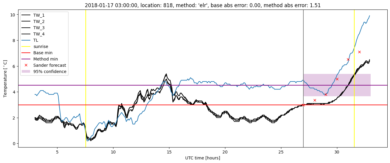 My plot :)