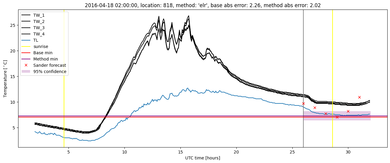 My plot :)