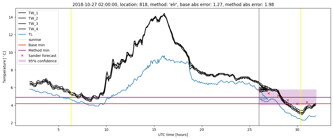 My plot :)