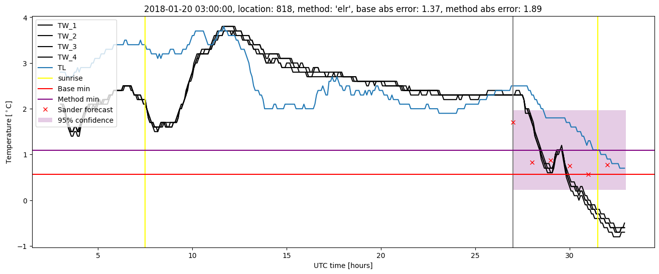 My plot :)