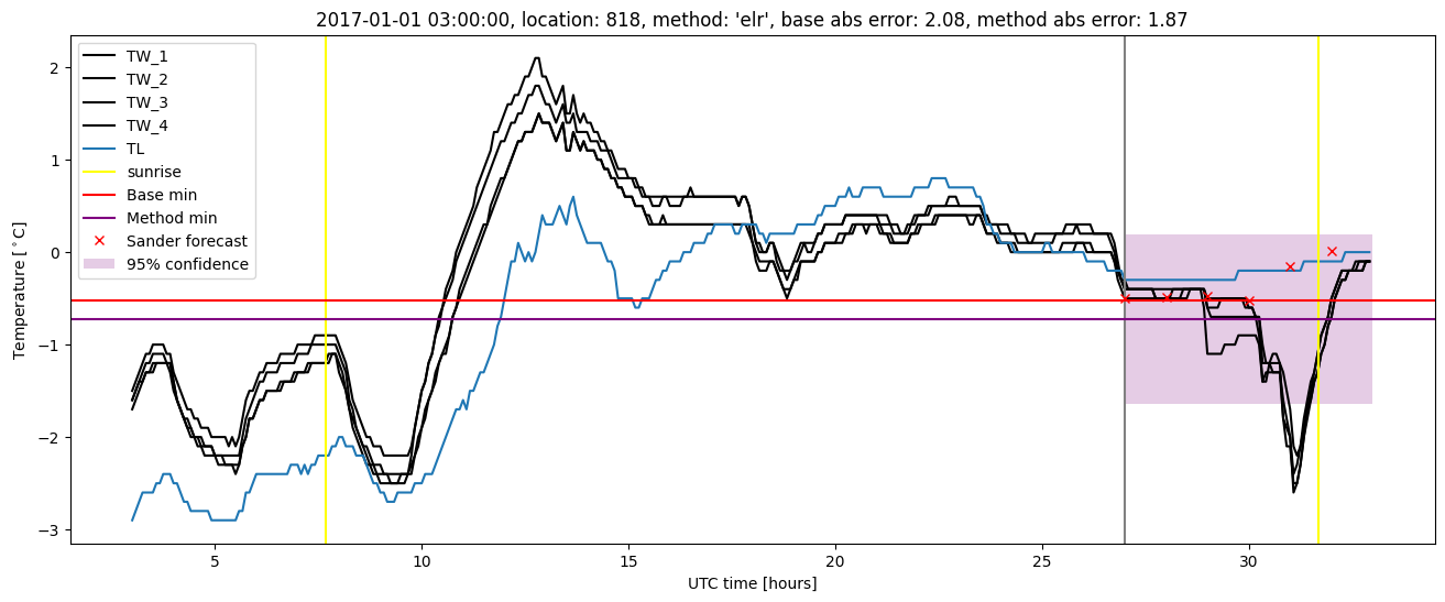 My plot :)