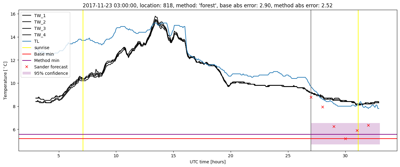 My plot :)