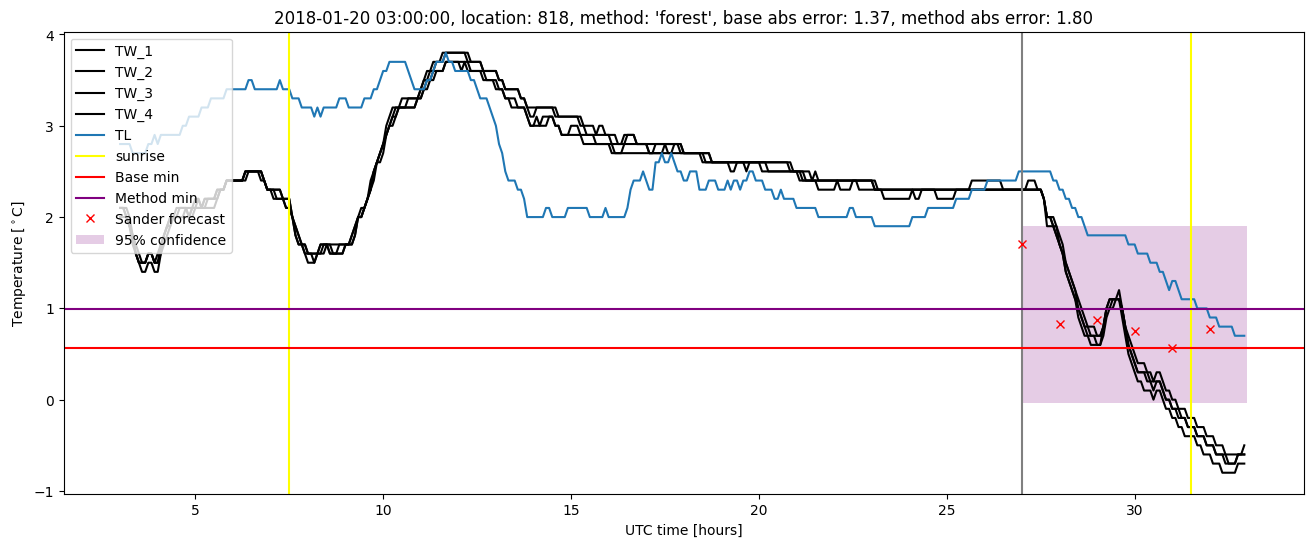 My plot :)